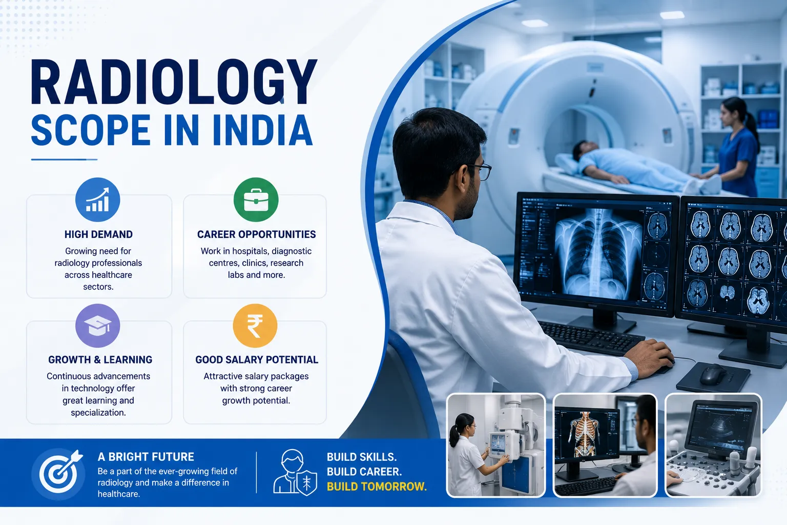 Radiology Scope in India